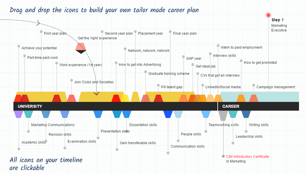 marketing career paper Career paper outline form where jobs are: journalism, communication studies, marketing, or business iii body paragraph 2. marketing career paper Career paper outline form where jobs are: journalism, communication studies, marketing, or business iii body paragraph 2.