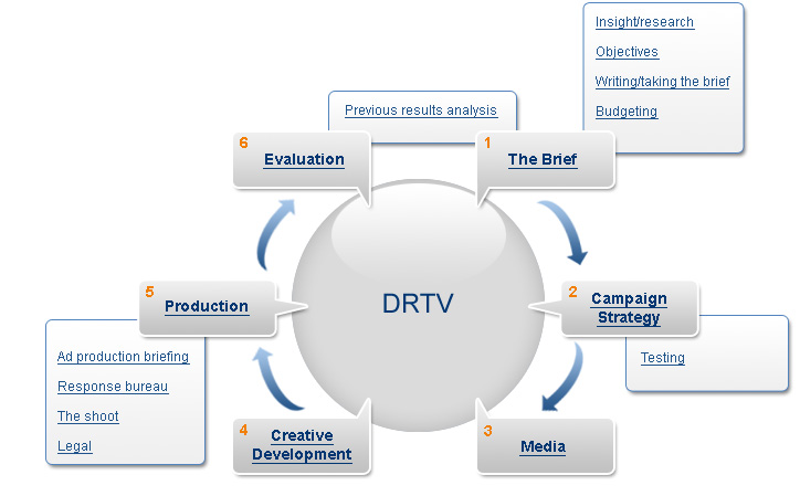 DRTV
