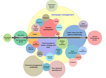 Agency Account Management