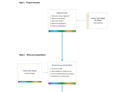 Presentation skills