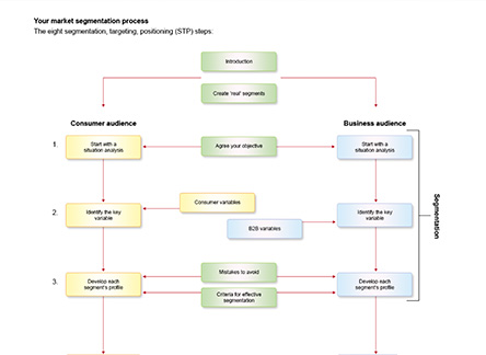 Segmentation